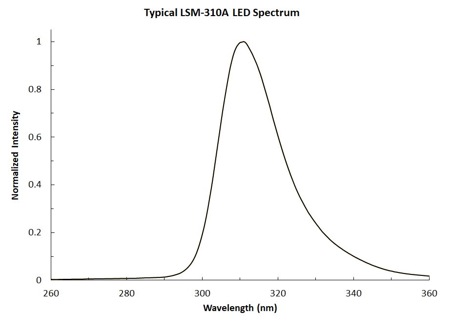 LSM-310A